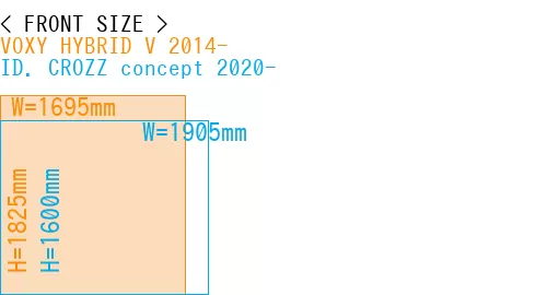 #VOXY HYBRID V 2014- + ID. CROZZ concept 2020-